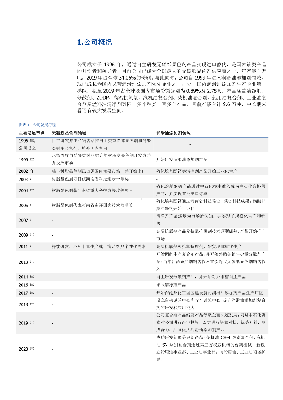 润滑油添加剂市场空间及瑞丰新材竞争优势分析(2021年)课件.pptx_第3页