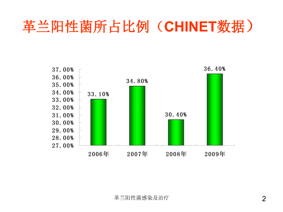 革兰阳性菌感染及治疗培训课件.ppt_第2页