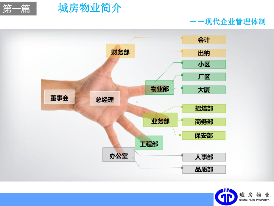 新建安置小区物业管理方案汇报材料课件.ppt_第3页