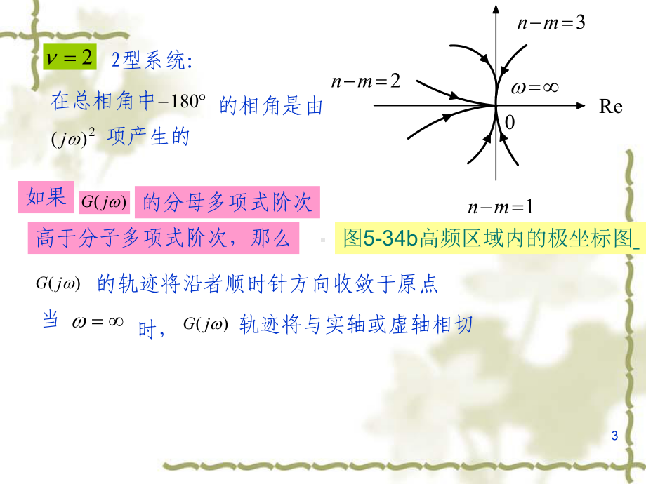 乃奎斯特稳定判据对数稳定判据和稳定裕度课件.ppt_第3页