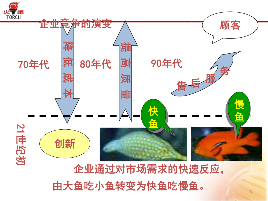 质量工具QFD培训(课堂)课件.ppt_第3页