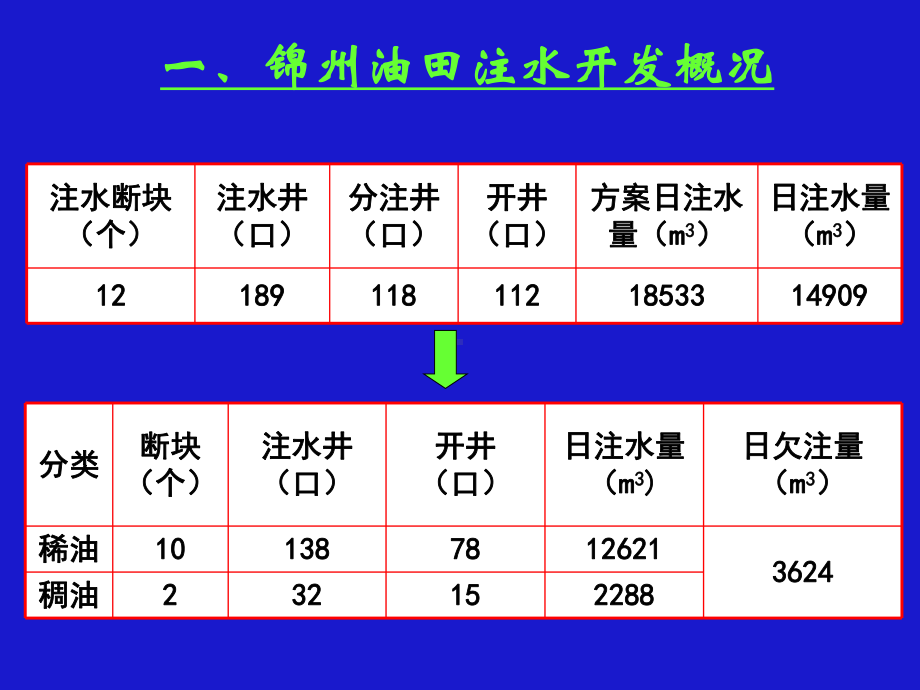 注水工艺技术课件.ppt_第3页