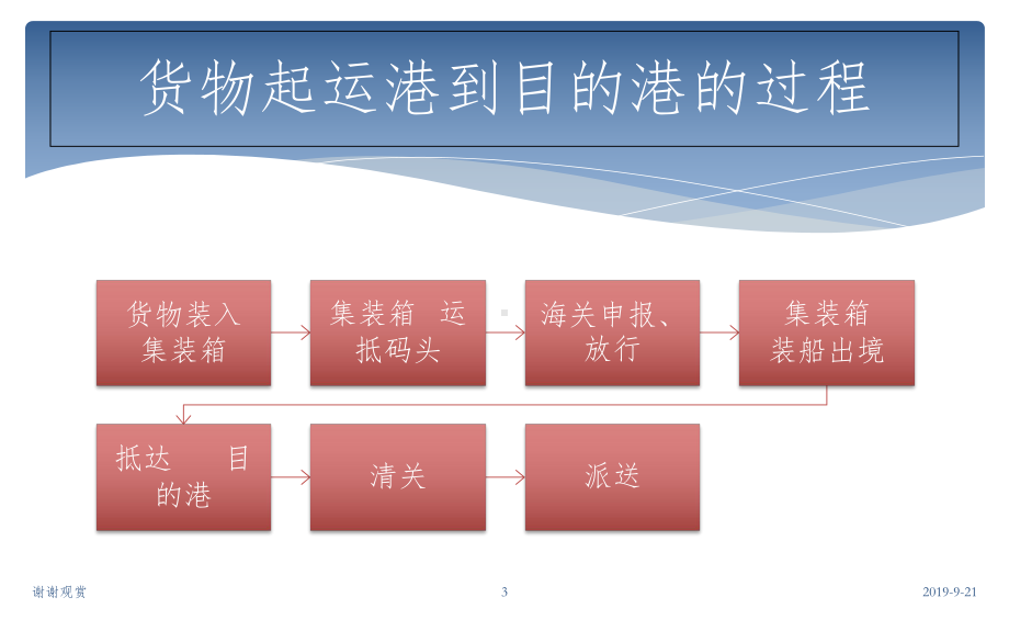 奕亨供应链物流课件.ppt_第3页