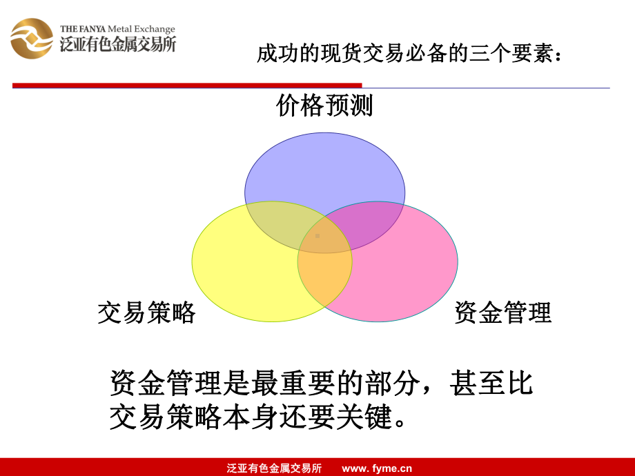 现货交易的风险控制和资金管理1-课件.ppt_第3页