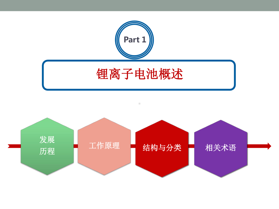 最全新能源材料-锂离子电池材料189张课件.pptx_第2页