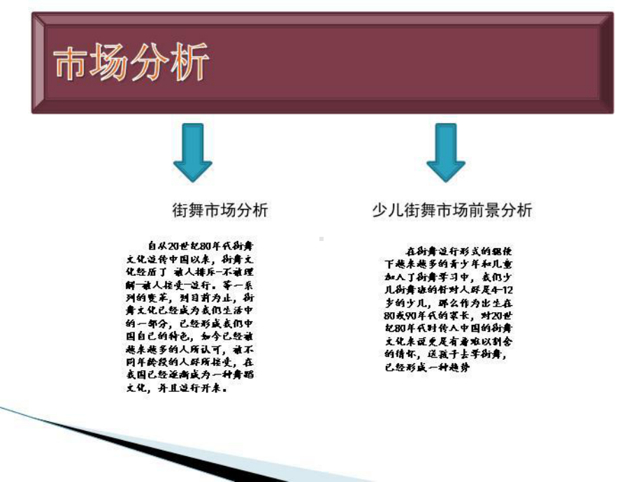 少儿街舞班营销方案.ppt_第3页