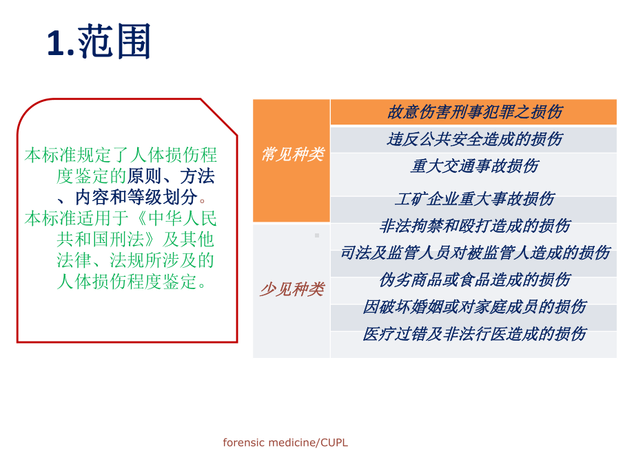 总则与附则-常林分解课件.ppt_第2页