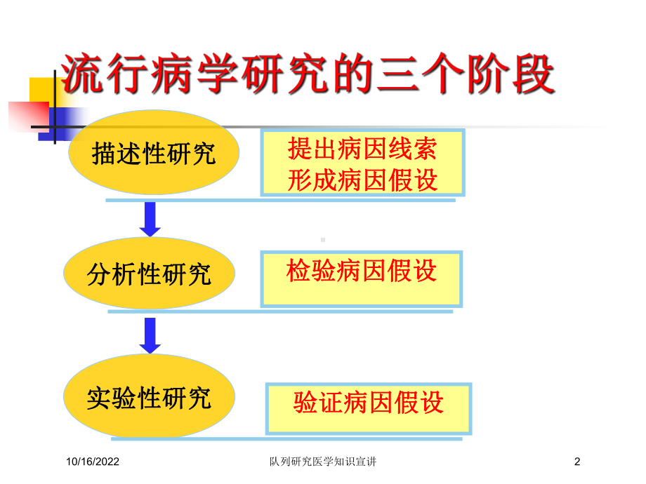 队列研究医学知识宣讲培训课件.ppt_第2页