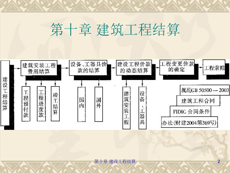 建筑工程结算课件.ppt_第2页