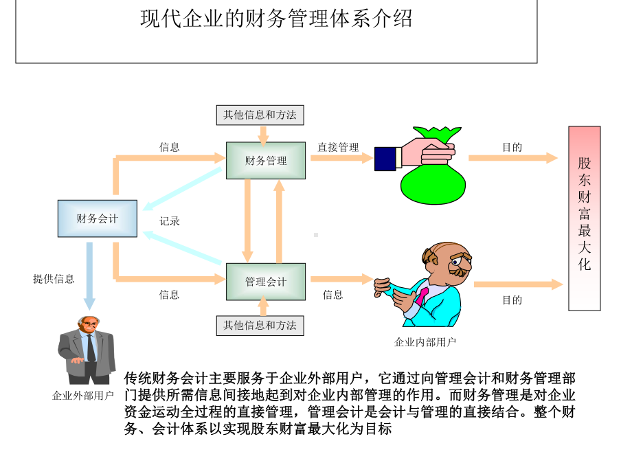 了解财务部门课件.ppt_第3页