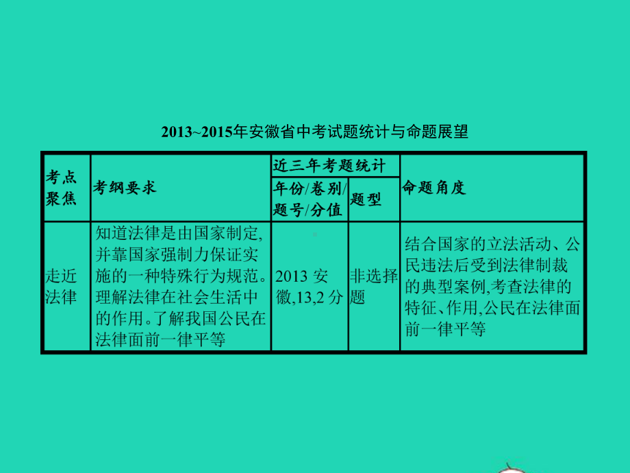 中考政治第一部分成长中的我第6讲心中有法特殊保护课件.pptx_第2页