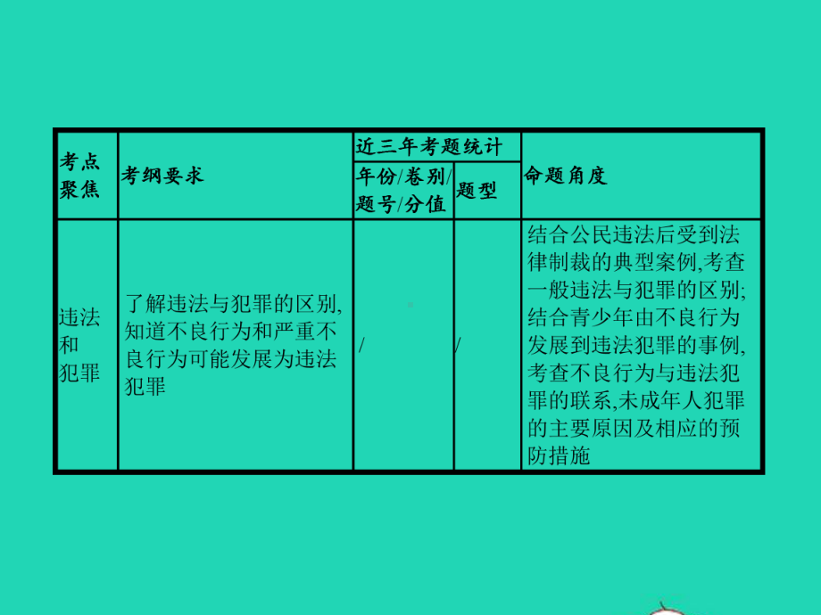 中考政治第一部分成长中的我第6讲心中有法特殊保护课件.pptx_第3页