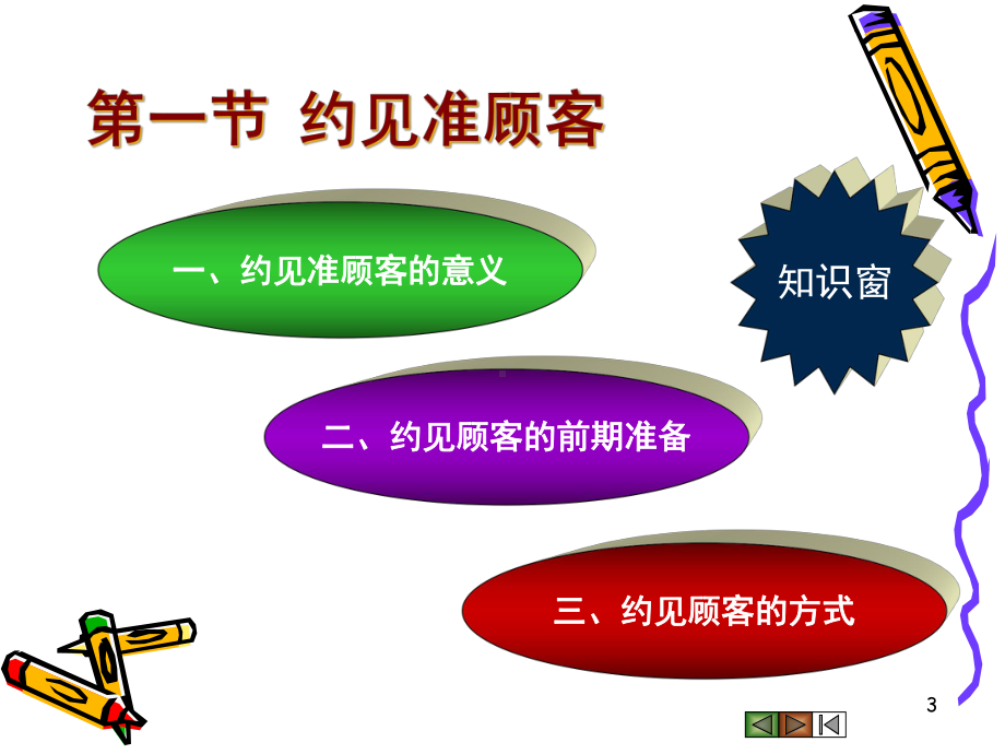 推销接近与洽谈课件.ppt_第3页