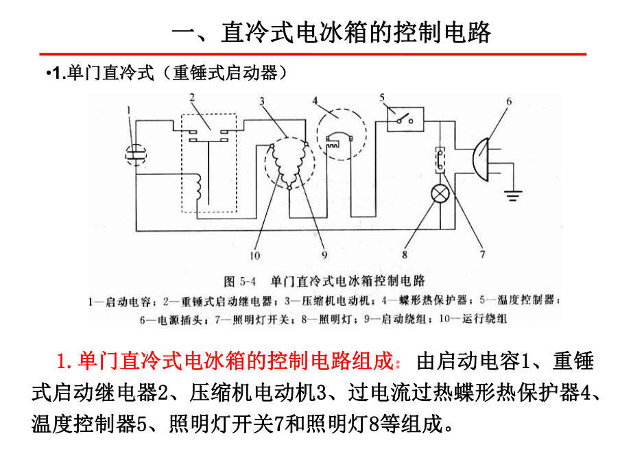 电冰箱电气控制系统与工作原理解析课件.ppt_第3页