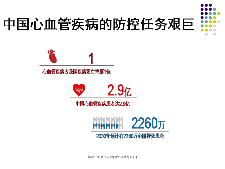 胸痛中心社区宣教(急性冠脉综合征)课件.ppt_第2页