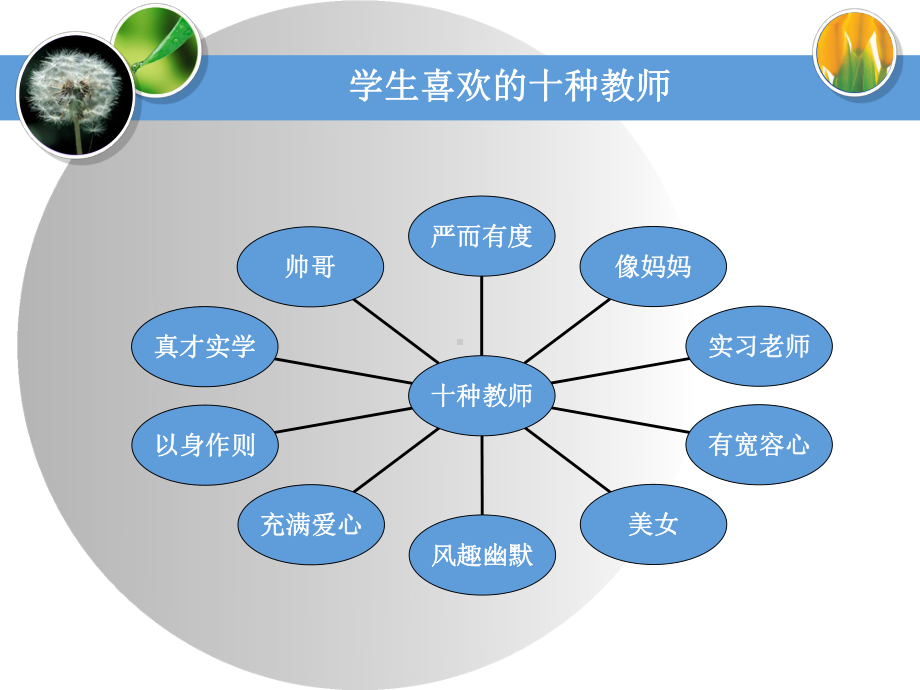 教育教学中的心理学智慧-(共88张)课件.ppt_第2页