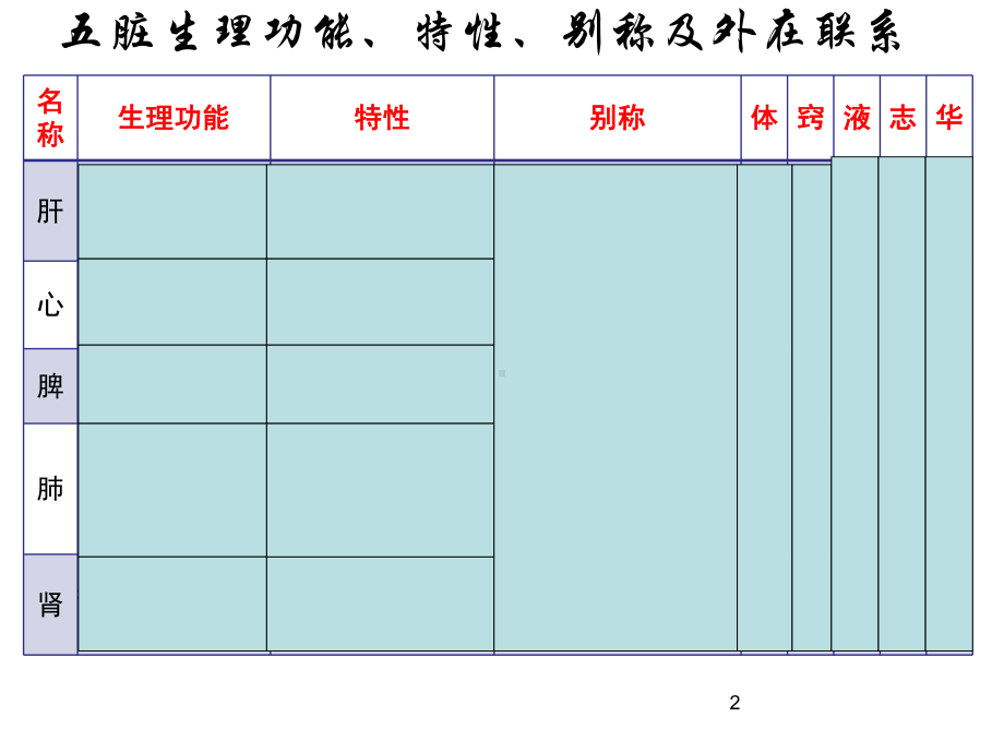 中医护理基础-藏象2课件.ppt_第2页