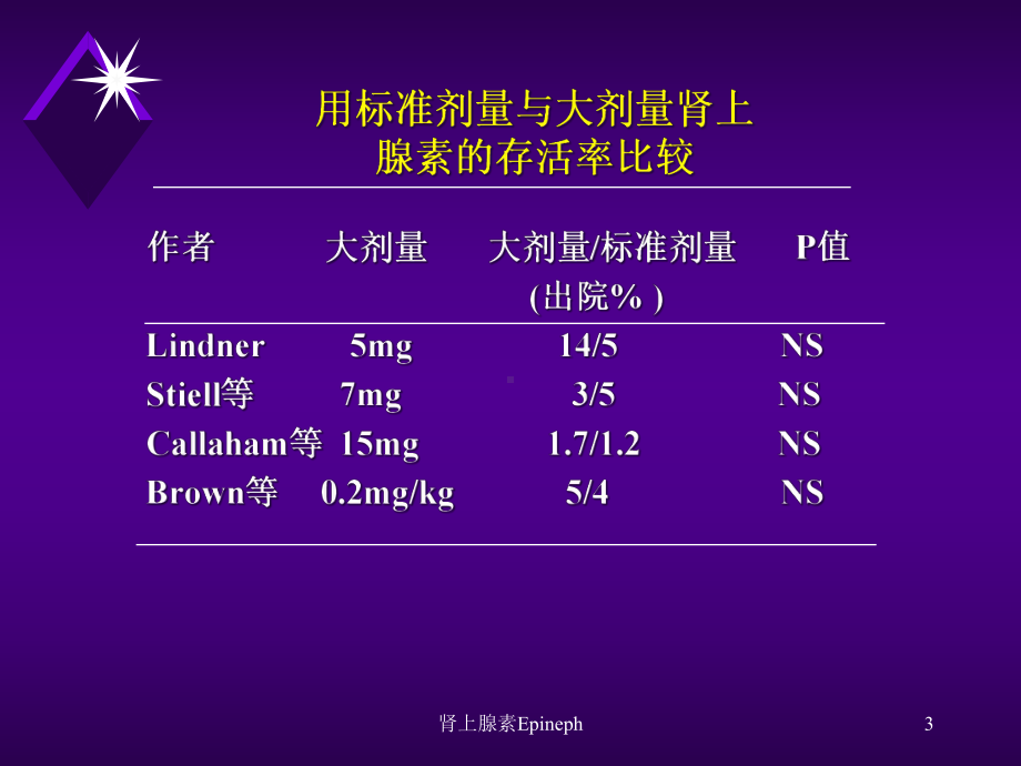 肾上腺素Epineph课件.ppt_第3页