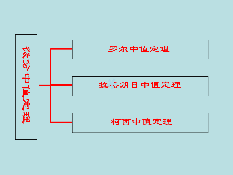 微积分31-中值定理洛必达法则与泰勒公式课件.ppt_第2页