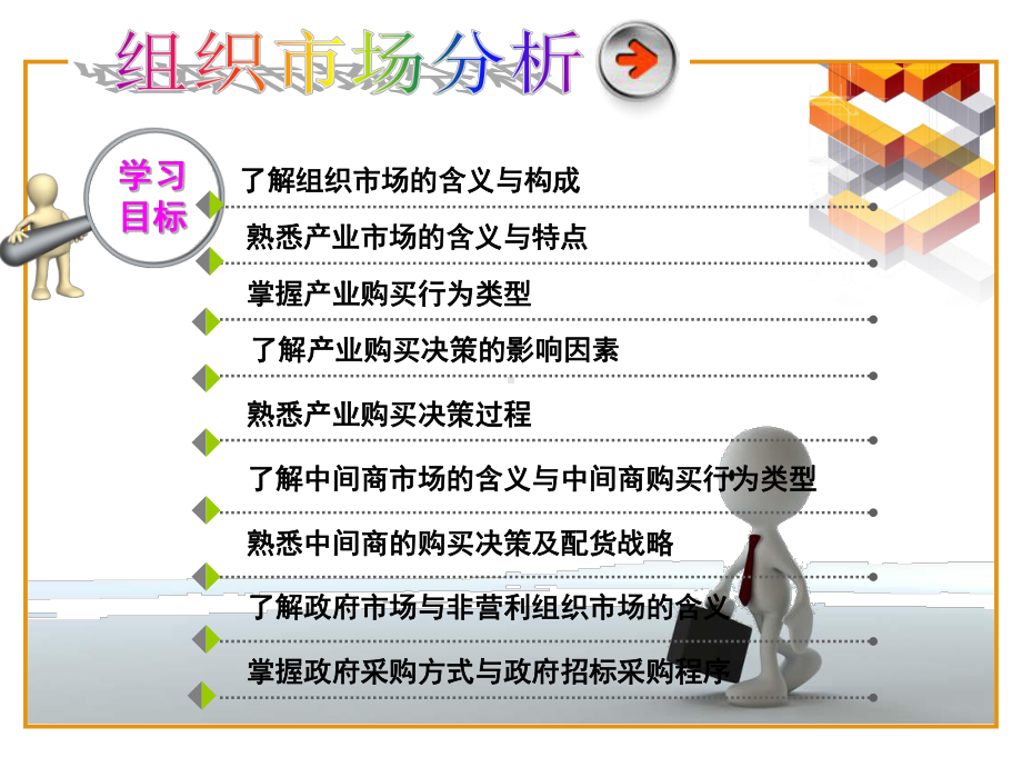 市场营销学教程-组织市场分析课件.ppt_第2页