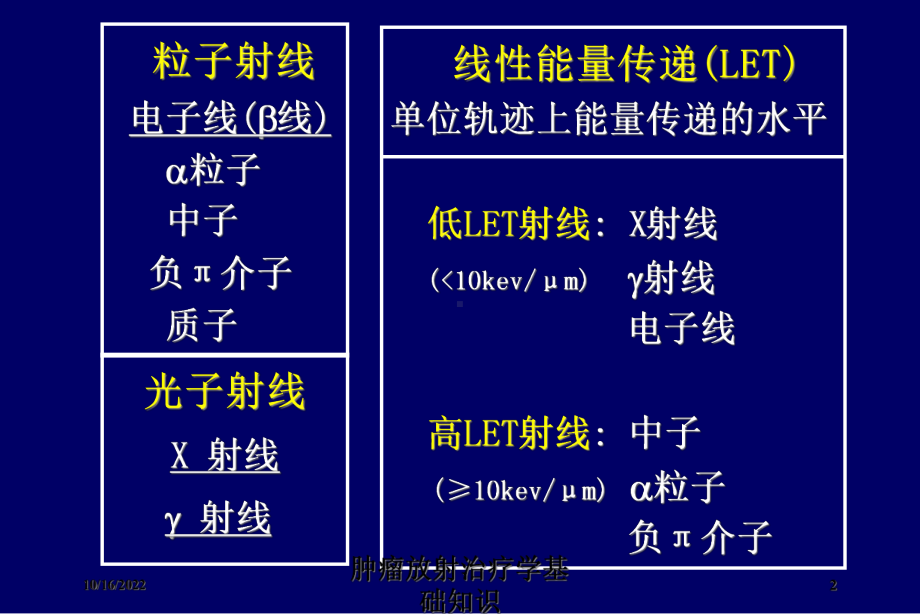 肿瘤放射治疗学基础知识培训课件.ppt_第2页