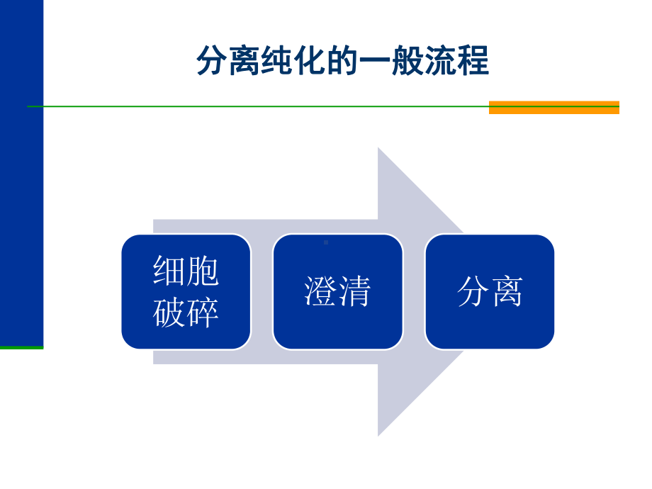 层析工艺设计以及优化课件1.ppt_第3页