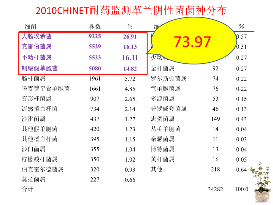 肾内科科会幻灯课件.pptx_第3页