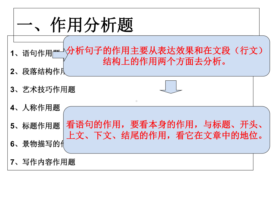 散文复习(探究-各种题型)课件.ppt_第3页