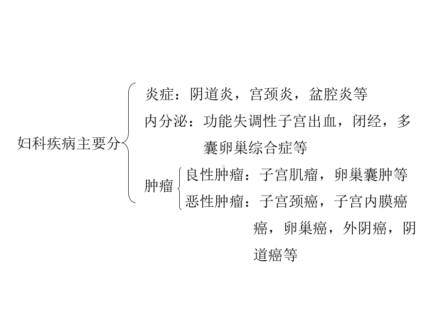 妇科恶性肿瘤的诊断和预防课件.ppt_第3页