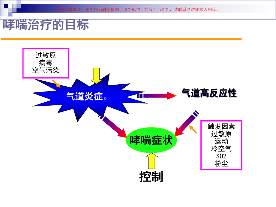 顺尔宁治疗哮喘课件.ppt_第3页