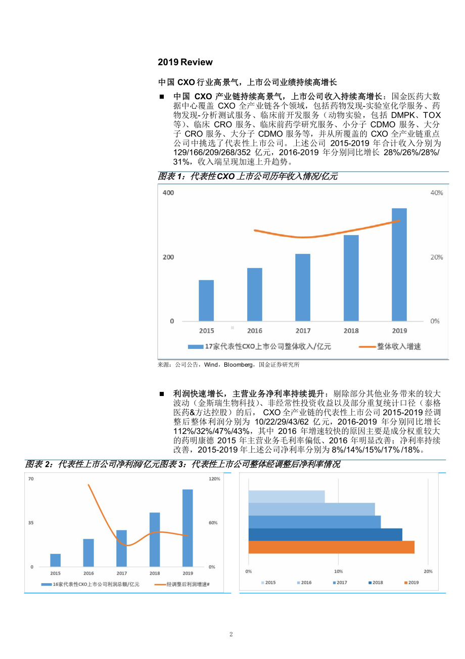 中国CXO产业链分析与投资机会分析课件.pptx_第2页