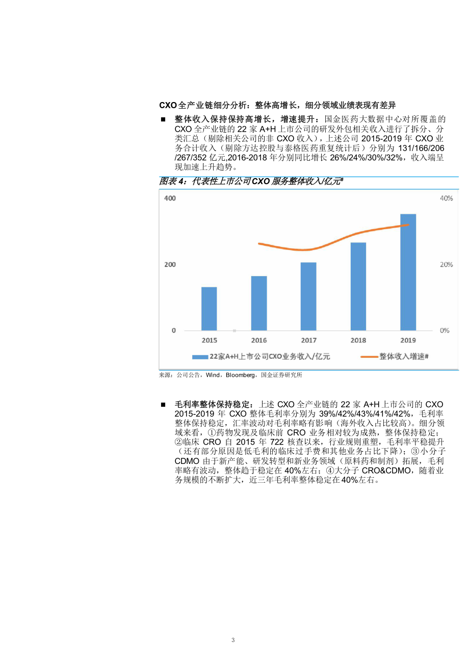 中国CXO产业链分析与投资机会分析课件.pptx_第3页