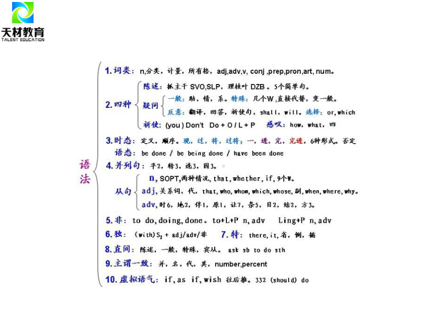 河南高考一对一辅导-高考英语语法总结课件.ppt_第2页