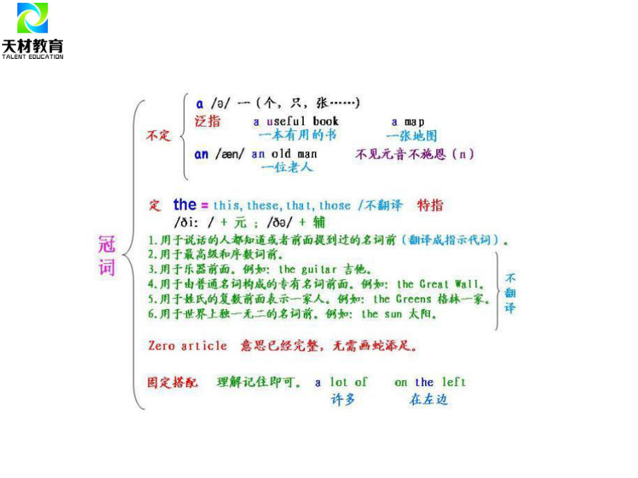 河南高考一对一辅导-高考英语语法总结课件.ppt_第3页