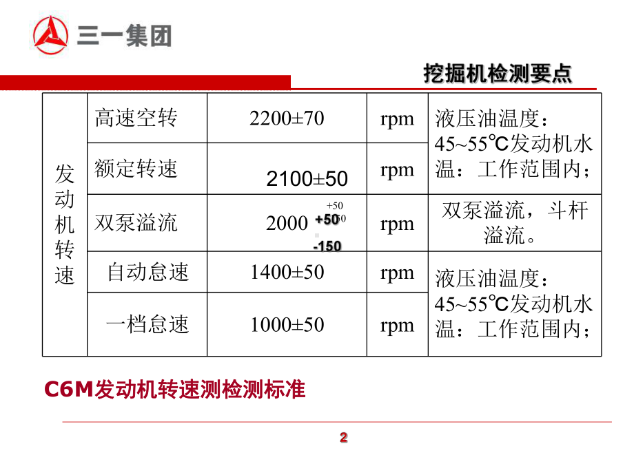 挖掘机检测与保养要点课件.ppt_第3页