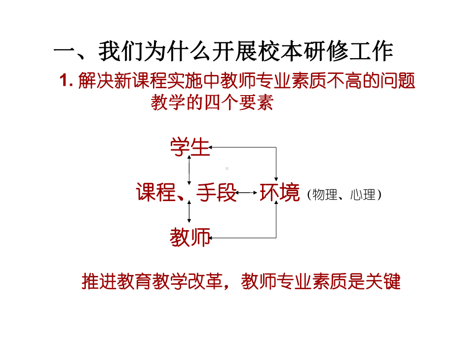 校本研修与教师专业发展课件.ppt_第2页