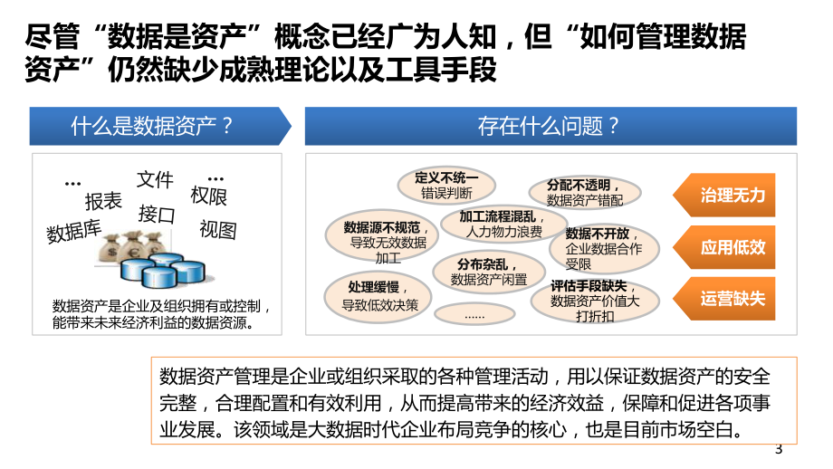 数据资产云图(DACP)产品介绍课件.ppt_第3页