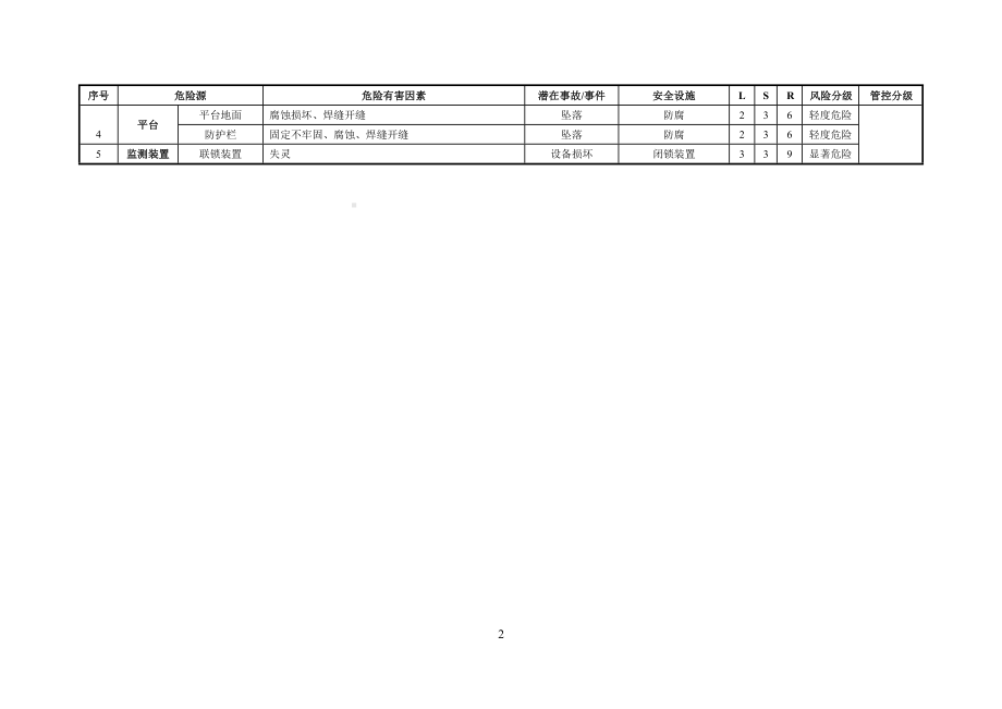 设备设施风险评价记录-备煤车间参考模板范本.docx_第3页