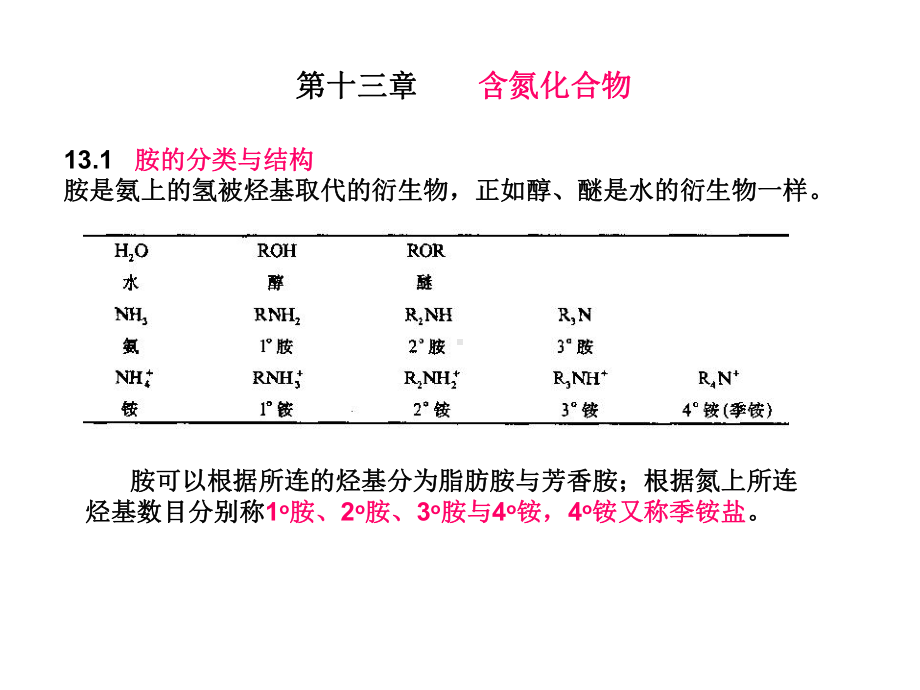 有机化学第十三章含氮化合物课件.ppt_第1页