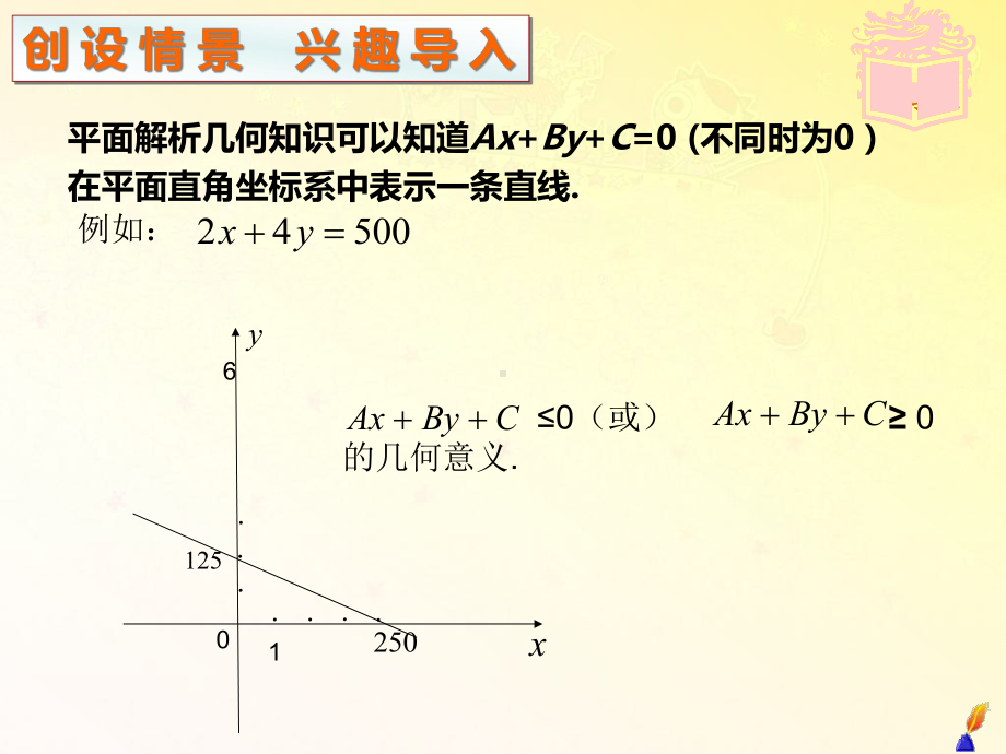 二元线性规划问题的图解课件.ppt_第2页