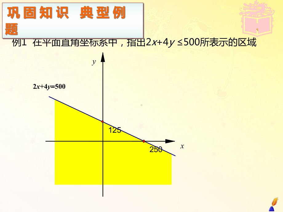 二元线性规划问题的图解课件.ppt_第3页