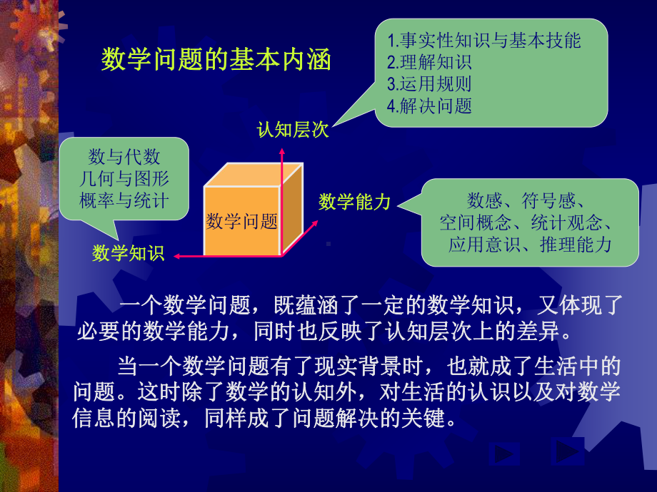 数学练习与-题组的设计和训练课件.ppt_第3页