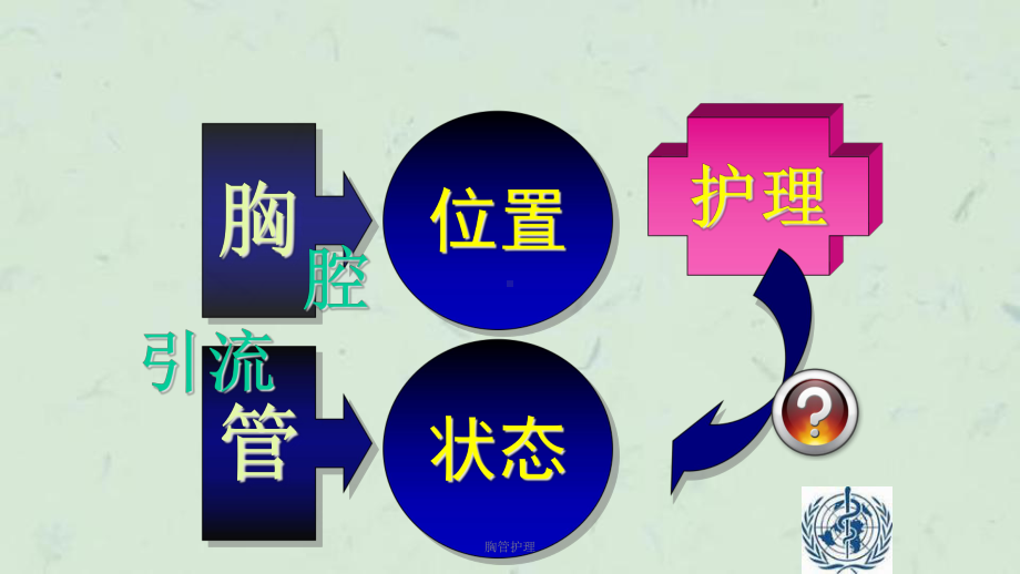 胸管护理课件.ppt_第2页