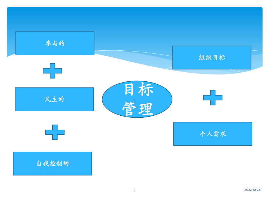 目标管理+员工参与方案课件.ppt_第3页