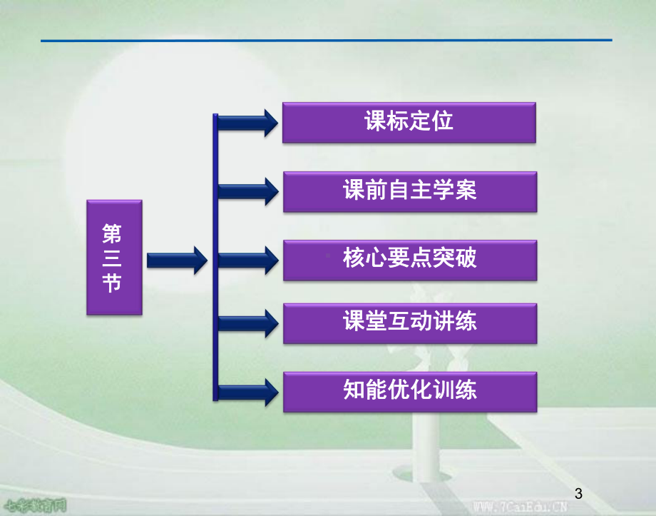 物理必修ⅰ沪科版32形变的力课件.ppt_第3页