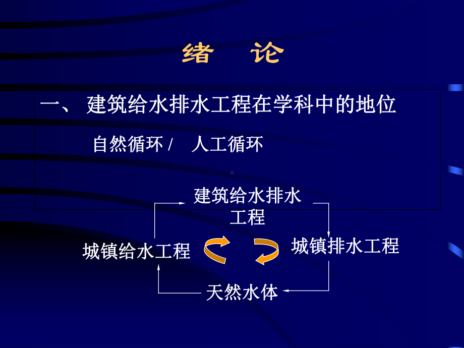 建筑给水排水工程-绪论及建筑内部给水系统-课件.ppt_第3页