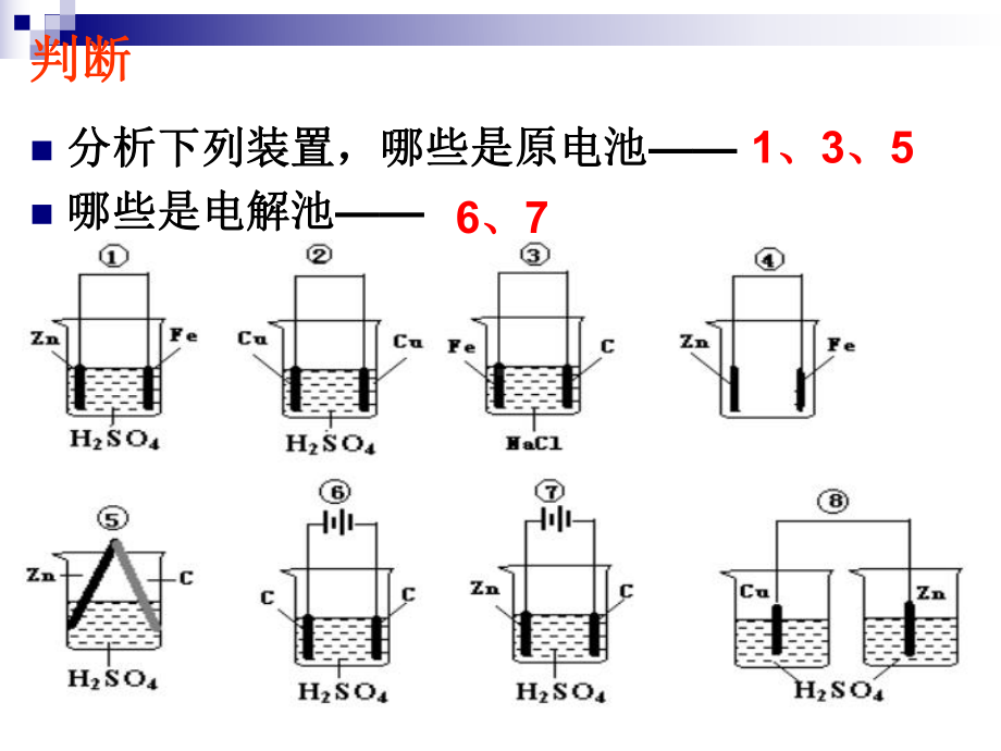 电解池的工作原理复习课件.ppt_第2页