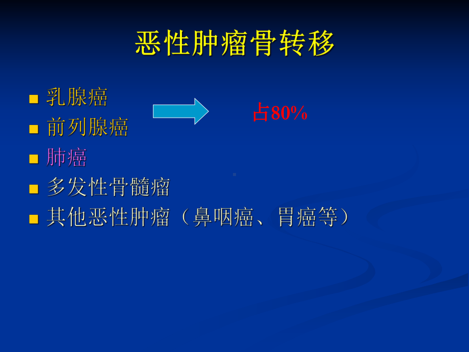 恶性肿瘤骨转移治疗的研究新进展-课件.ppt_第2页