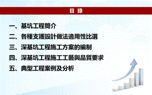 建筑工程基坑工程基本知识及深基坑施工技术课件.ppt