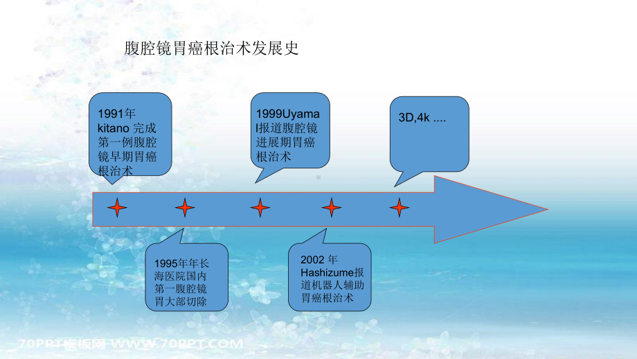 腹腔镜局部进展期胃癌D2根治术(解答培训课件).pptx_第2页